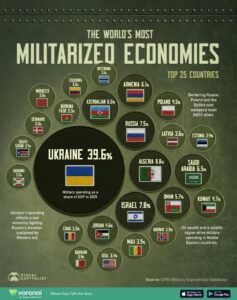 Posts
